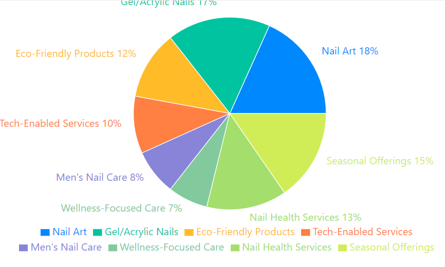 Nail salon in indiranagar