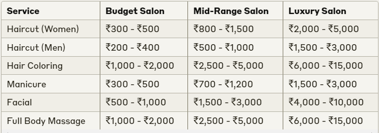 salon in indiranagar